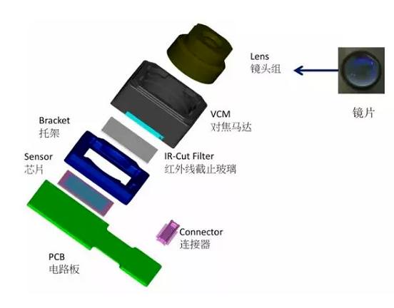 板芙镇苹果6维修为什么从iPhone6开始苹果摄像头就开始凸起了